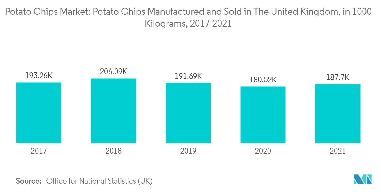 Global Market Analysis of Potato Chips to 2024,Potato chips Production Frozen Fries Line News